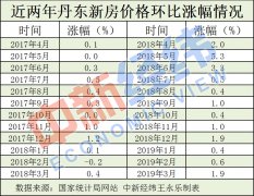 澳门永利赌场_澳门永利网址_澳门永利网站_丹东市内均价8400元左右