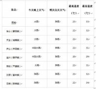 澳门永利赌场_澳门永利网址_澳门永利网站_南部乡镇大雨；汉源、石棉阵雨